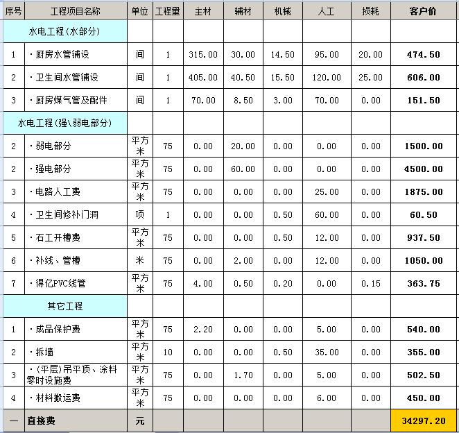 毛坯房裝修多少錢？毛坯房裝修預(yù)算明細(xì)表