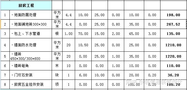 裝修價(jià)格_裝修水電基礎(chǔ)裝修價(jià)格_裝修壁紙價(jià)格