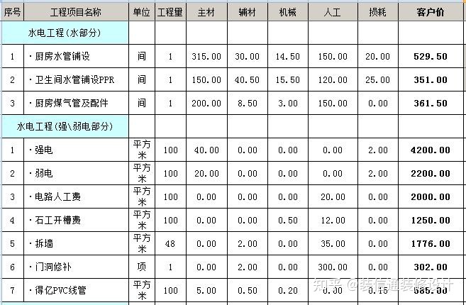 裝修水電基礎(chǔ)裝修價(jià)格_裝修價(jià)格_裝修壁紙價(jià)格