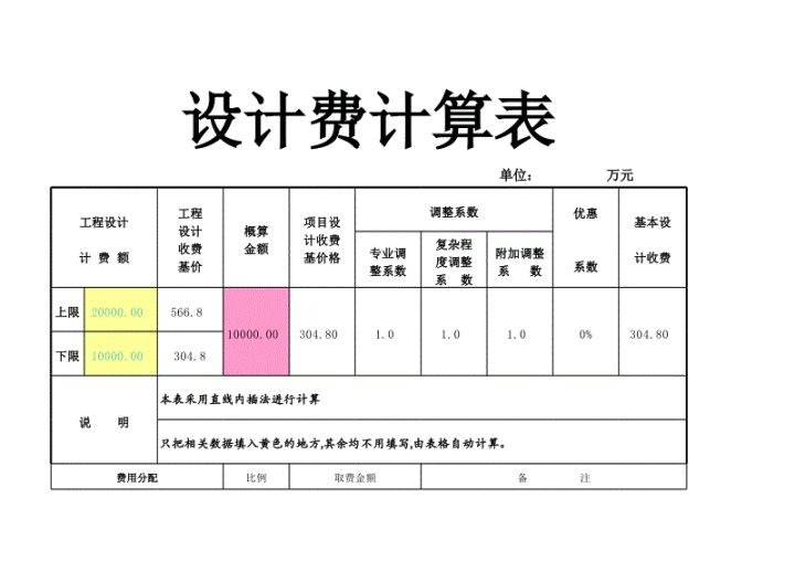 裝修大概要多少錢？