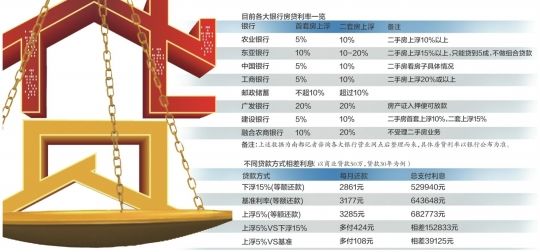 重慶公積金貸款裝修_新房貸款下來就能裝修?_裝修貸款