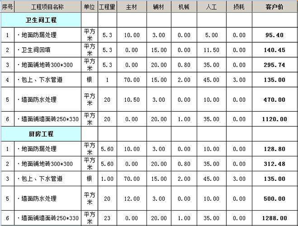 裝修純設(shè)計價格_裝修設(shè)計價格_起居室設(shè)計一起裝修網(wǎng)裝修效果圖