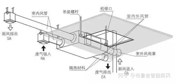 房屋裝修設(shè)計_房屋天花板設(shè)計_房屋 裝修 整改 杭州