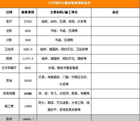 臥室裝修榻榻米 預算多少錢_裝修 水電工程預算_裝修預算