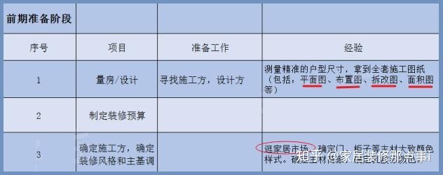 新房裝修7大流程+45個步驟，值得一看