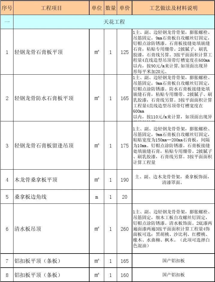 怎么選擇裝修公司_公司裝修應該如何裝修_選擇傳統(tǒng)公司還是互聯(lián)網(wǎng)公司