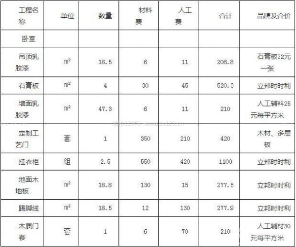 錦州90平米房子裝修多少錢_錦州90平米全包裝修價(jià)格清單