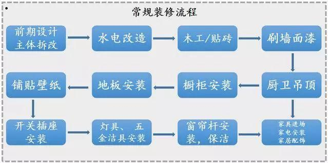 花2天時(shí)間整理全套裝修材料清單！裝修前收藏，1分錢不多花