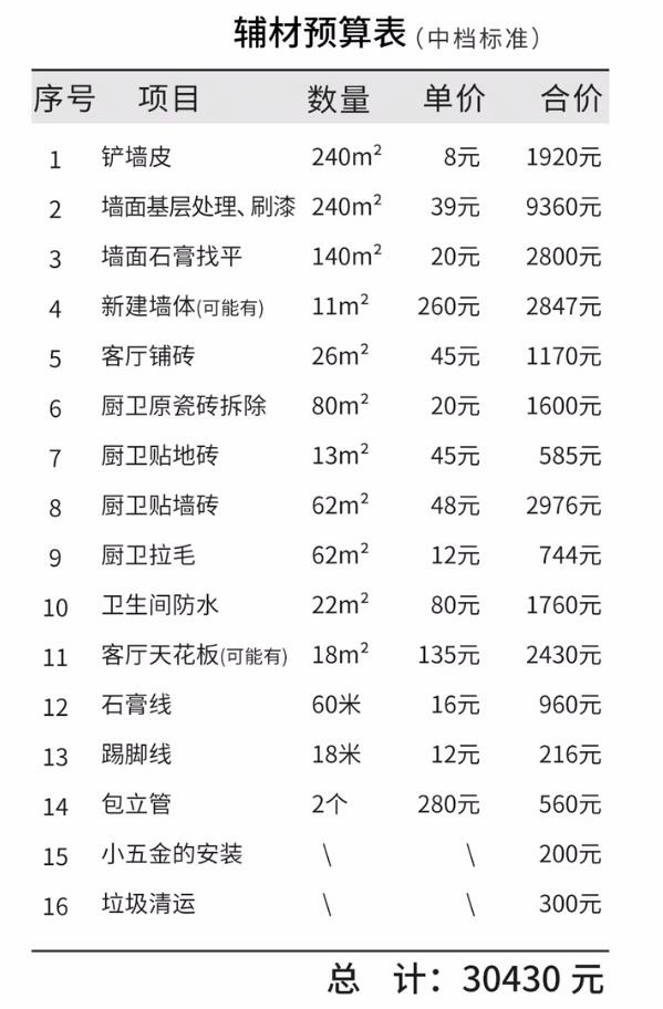 裝修水電材料包括哪些材料_裝修材料清單_裝修用的水電材料什么材料