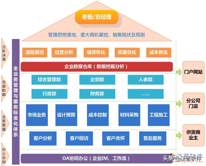 家裝公司管理erp系統(tǒng)