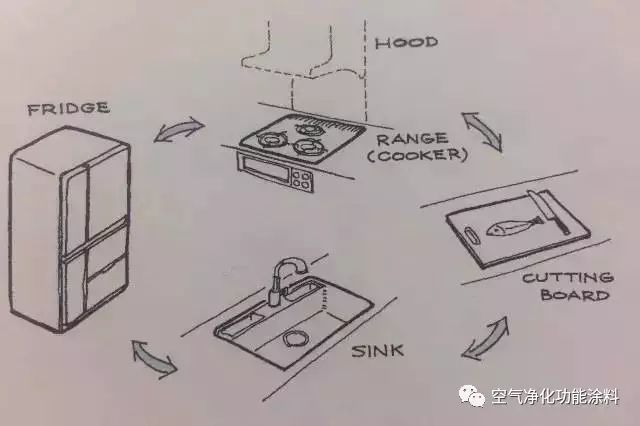 廚衛(wèi)裝修圖小戶型_超小戶型裝修 15平米超小戶型_小戶型廚衛(wèi)裝修