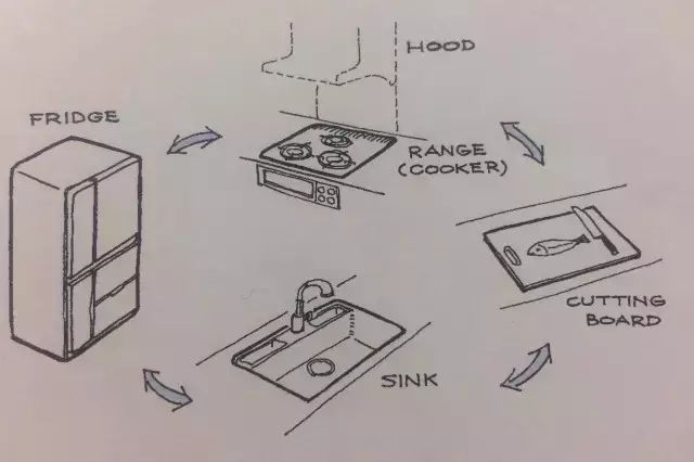 小戶型廚衛(wèi)裝修_小戶型廚衛(wèi)裝修圖_廚房裝修效果圖小戶型簡單裝修