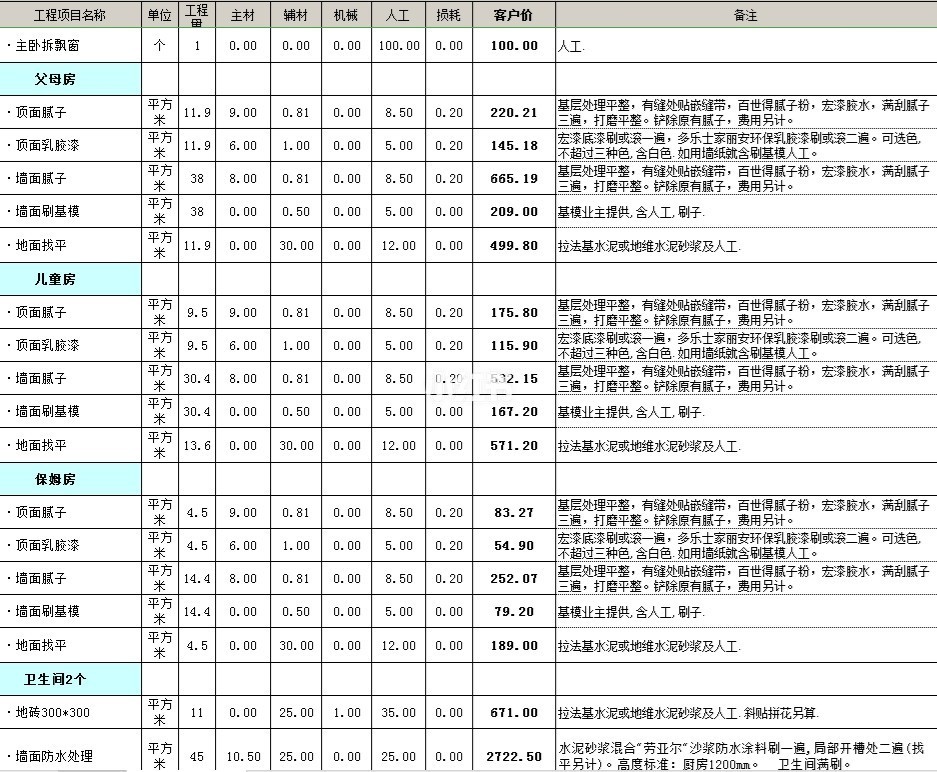 毛坯收房驗(yàn)房_毛坯交房驗(yàn)房注意事項(xiàng)_毛坯房裝修預(yù)算