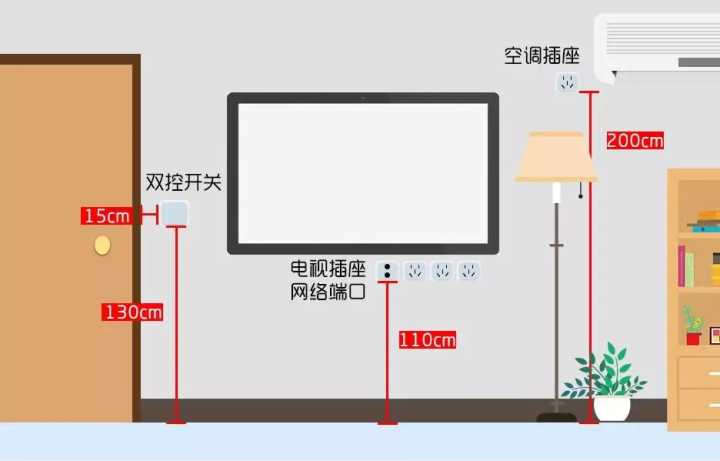 入住半年，才發(fā)現(xiàn)客廳這5個(gè)設(shè)計(jì)沒(méi)做好，30W的裝修全“白瞎”