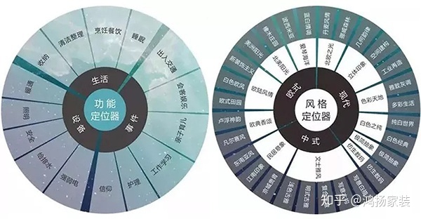 裝修需求說(shuō)明書_裝修需求_裝修需求 概述 包含