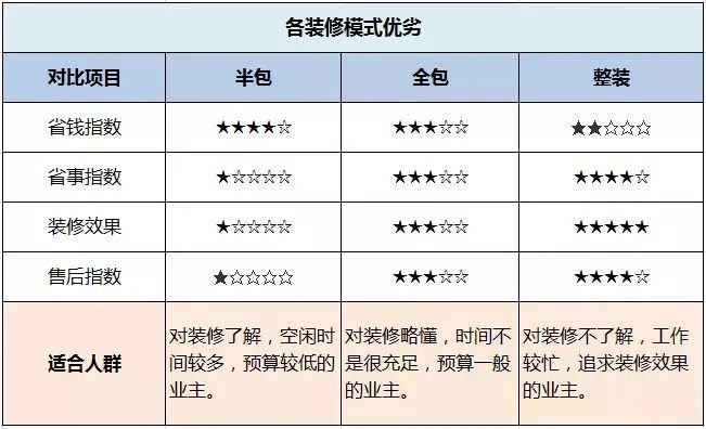 裝修需求調(diào)查表_客戶(hù)裝修需求信息表_裝修需求