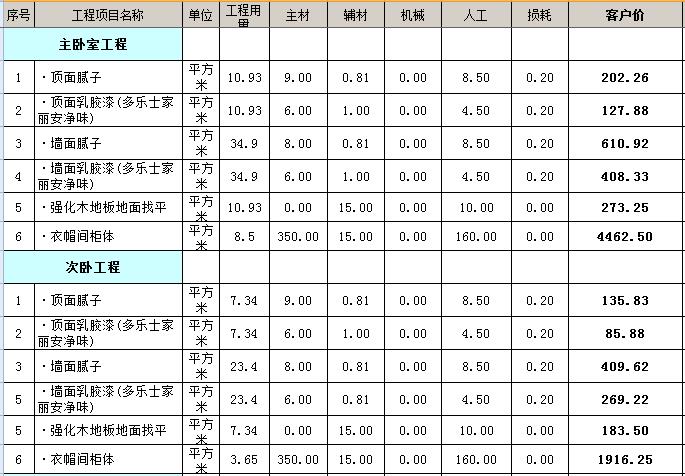 裝修需求調(diào)查表_客戶(hù)裝修需求信息表_裝修需求