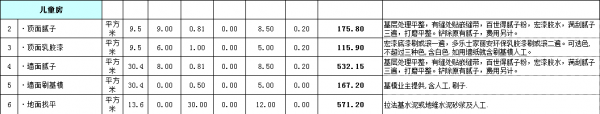 房屋裝修預(yù)算明細(xì)表格之兒童房