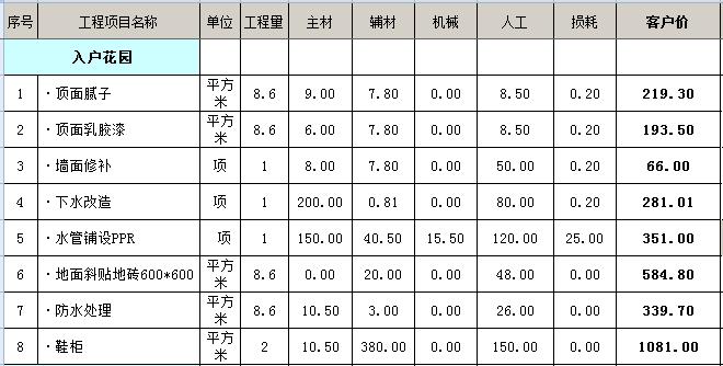 裝修費(fèi)用清單_清單計(jì)價(jià)費(fèi)用組成_沈陽裝修半包裝修清單