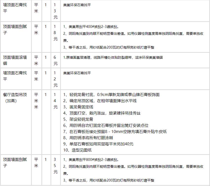 清單計(jì)價(jià)費(fèi)用組成_裝修費(fèi)用清單_沈陽裝修半包裝修清單