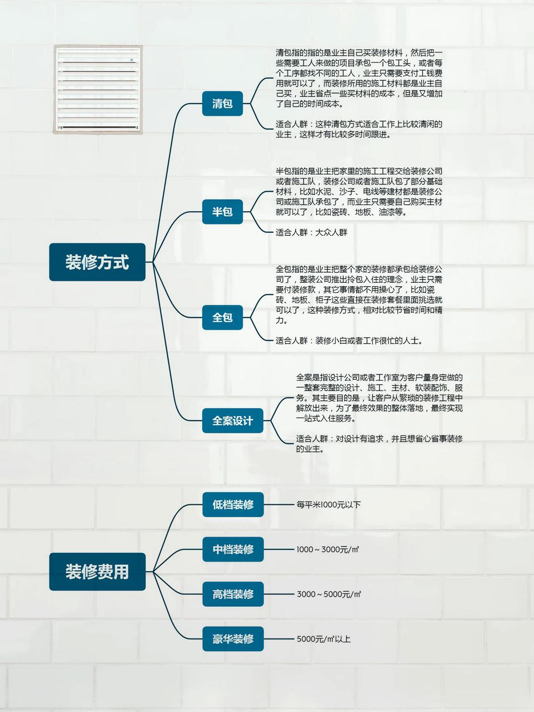 房屋裝修注意事項(xiàng)_新鋼筆使用前應(yīng)注意哪些事項(xiàng)_裝修簽合同注意哪些事項(xiàng)