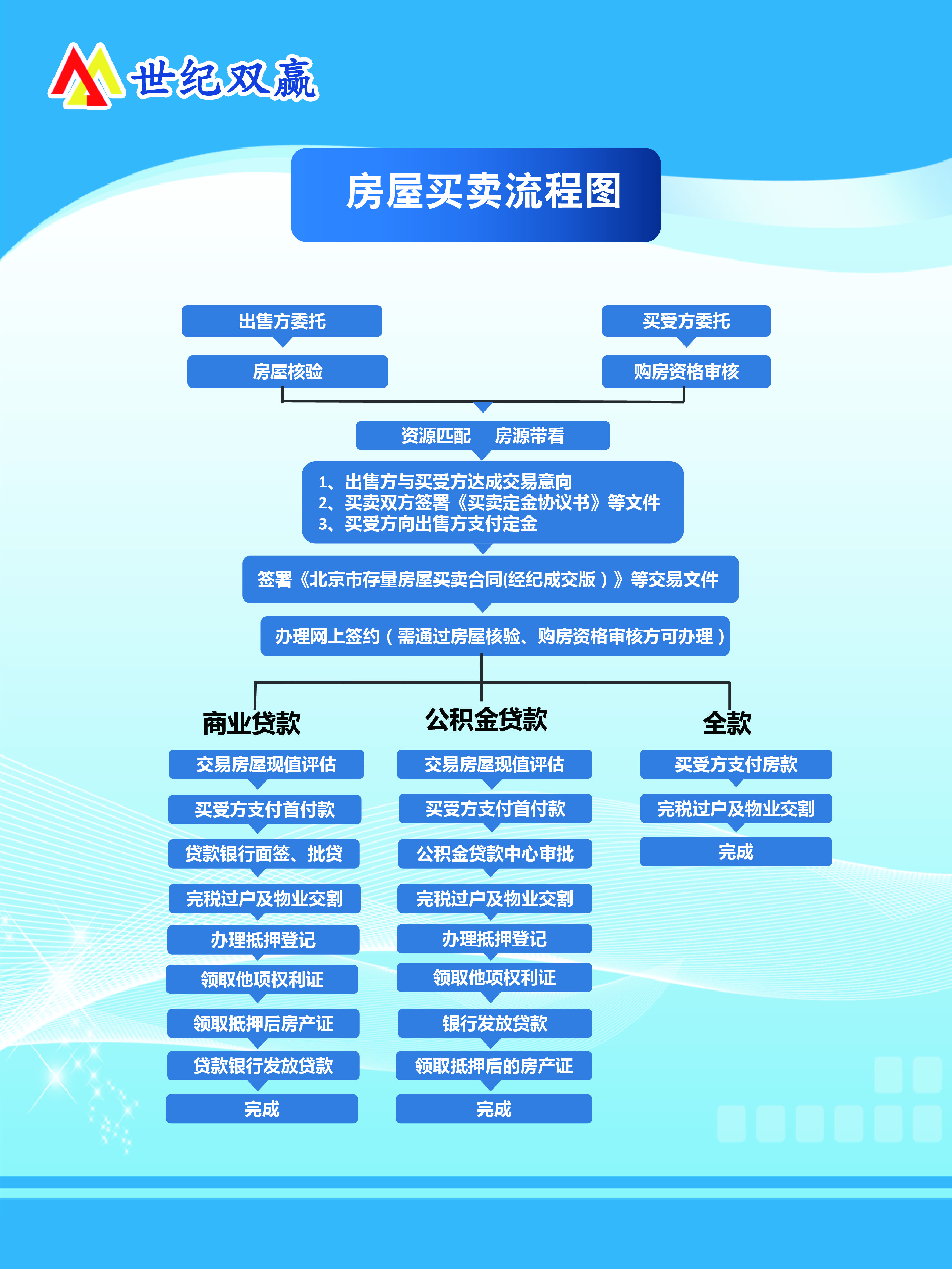 物業(yè)裝修好了驗房流程_二手房裝修流程_二手按揭房交易流程