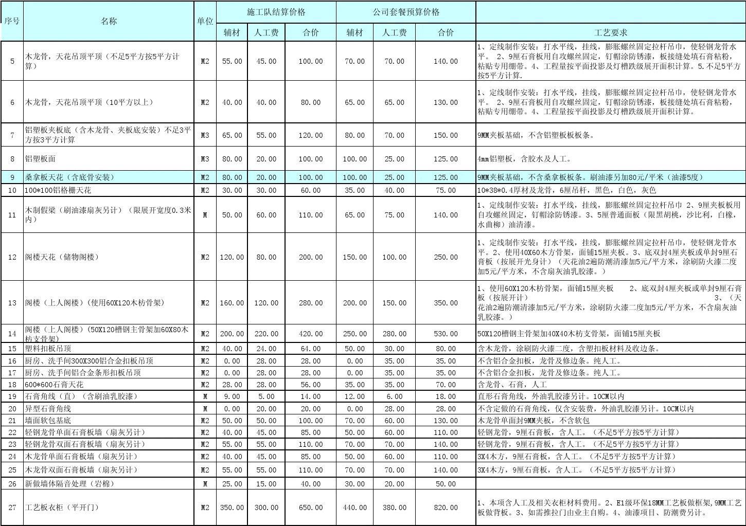 裝修半包包含哪些項目?裝修半包報價明細(xì)