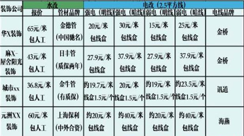 裝修簽合同注意哪些事項_裝修水電注意事項_裝修半包需要注意哪些事項