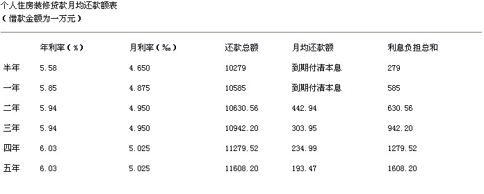 XXXX農(nóng)商行個(gè)人住房裝修貸款管理辦法