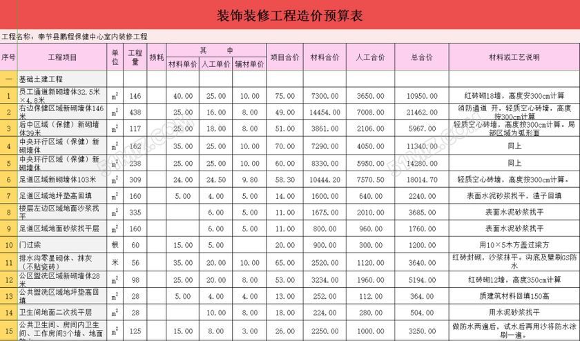 盤點(diǎn)硬裝修預(yù)算怎么算 包括哪些內(nèi)容呢？