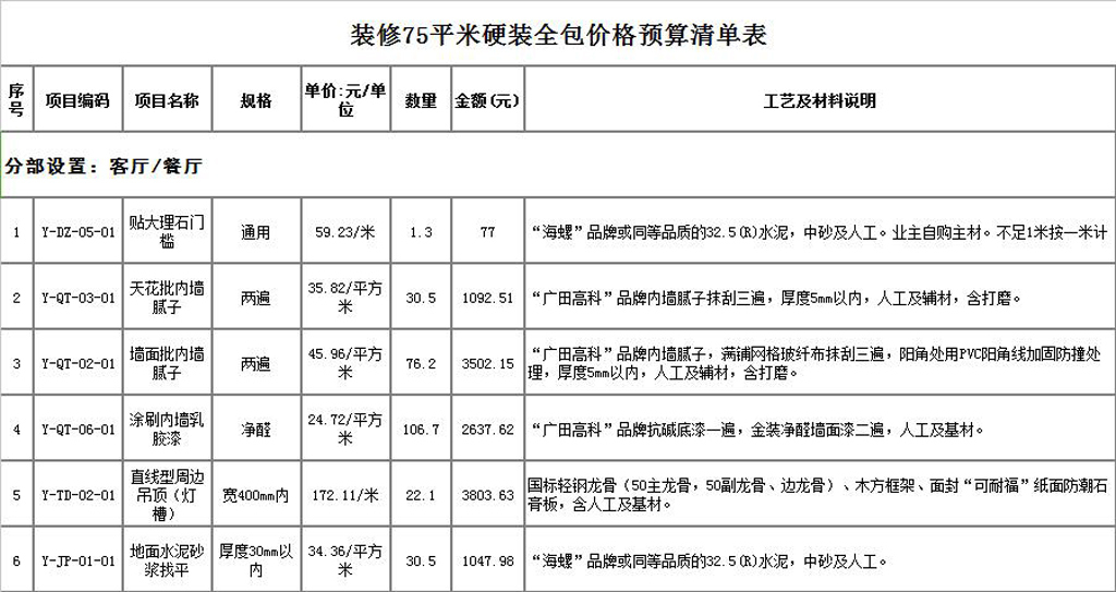 硬裝誰(shuí)來(lái)做？硬裝修設(shè)計(jì)與預(yù)算怎么做？