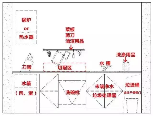 農(nóng)村廚房裝修效果圖_農(nóng)村廚房裝修圖片_廚房凈水器裝修效果