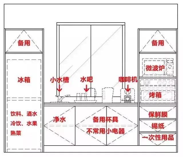 廚房凈水器裝修效果_農(nóng)村廚房裝修效果圖_農(nóng)村廚房裝修圖片