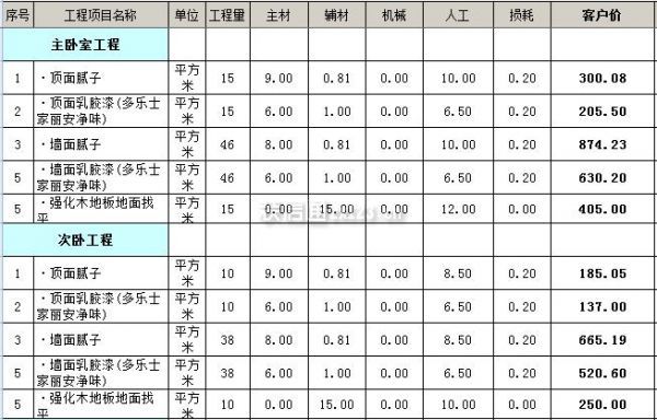 100平米全包裝修價(jià)格（裝修房子全包價(jià)格一般多少100平）