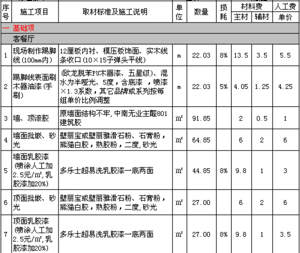 110平方裝修大概需要多少錢(價格清單)