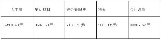 90平毛坯房簡單基礎裝修多少錢?(附報價清單)