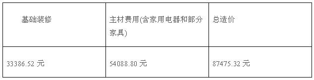 120平米裝修效果圖_80平米裝修5萬(wàn)元裝修效果圖_90平米裝修