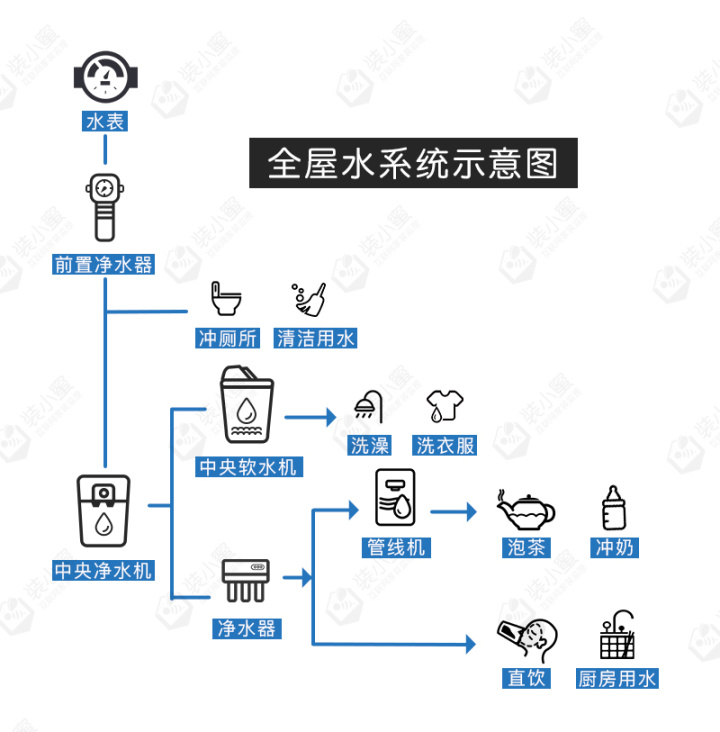 裝修小知識圖片_裝修小知識_裝修小知識分享