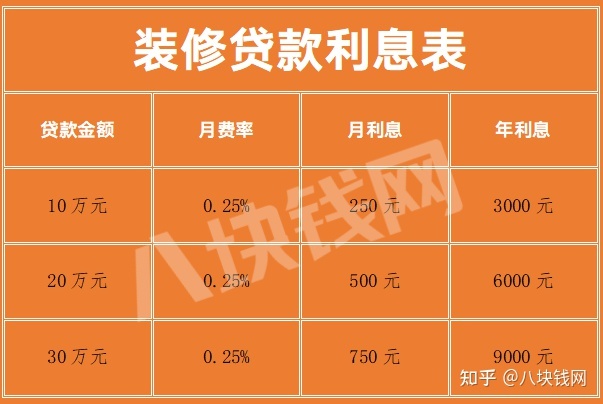 公積金貸款裝修能貸款多少_裝修貸款利率_房貸利率下調(diào)已貸款的可以享受嗎