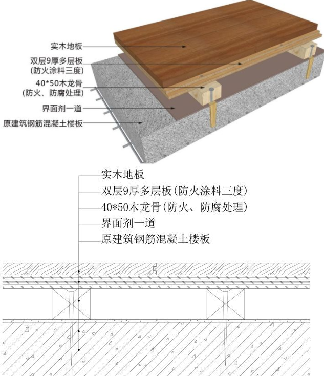 毛坯房裝修步驟過程_裝修步驟_新房裝修步驟和流程