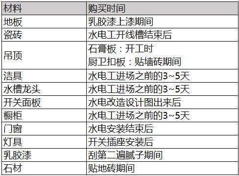 裝修接單app有哪些？好用的裝修接單app推薦