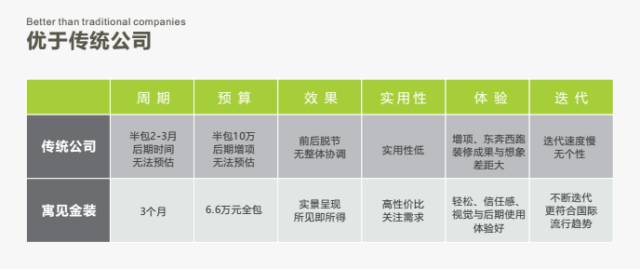 超市加盟 裝修_輪胎加盟免費(fèi)給裝修_裝修公司加盟