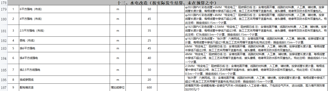 裝修沒(méi)簽合同裝修不滿意_裝修合同書_裝修發(fā)包合同