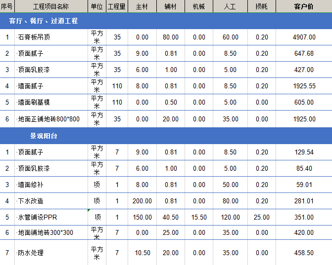 裝修招標(biāo)報(bào)價(jià)單的分析-裝修論壇-搜狐家居網(wǎng)_裝修裝修半包報(bào)價(jià)明細(xì)包_裝修設(shè)計(jì)報(bào)價(jià)