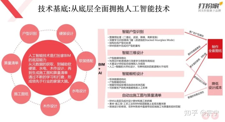 土巴兔裝修招標網沭陽_土巴兔裝修網_上海土巴兔裝修網怎么樣