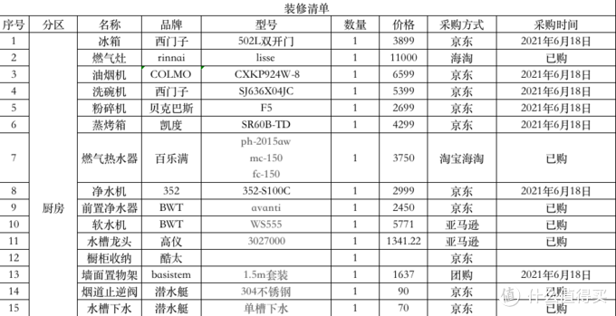 裝修清單