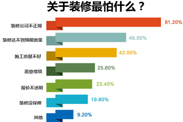 鄭州十大裝修公司排名，鄭州裝修公司排名推薦！