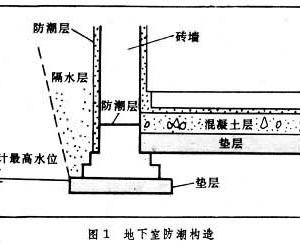 地下拷問室電影在線_地下室裝修_地下拷問室1994。 下載