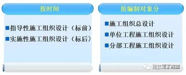 施工組織設(shè)計編制！超詳細(xì)