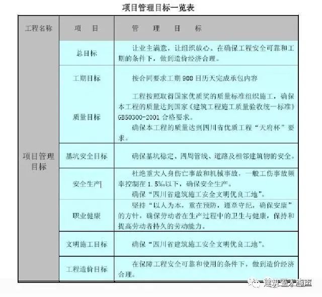 10kv開關(guān)站施工組織設(shè)計(jì)方案土建氣施工_環(huán)氧地坪施工組織設(shè)計(jì)方案_裝修施工組織設(shè)計(jì)